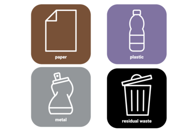 Aufkleber Komplettsatz Abfallsortierung